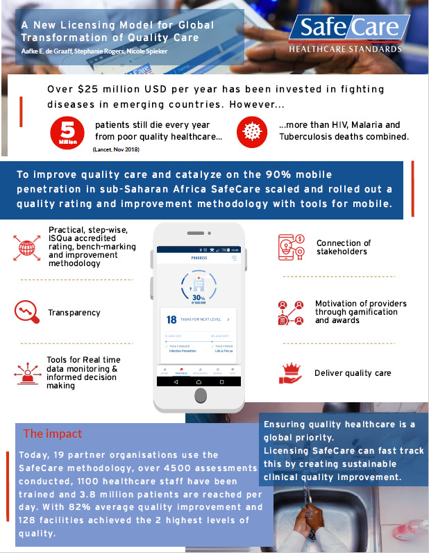 SafeCAre Poster